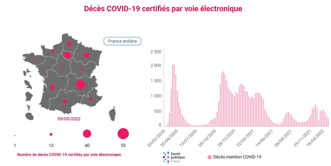 Electronically certified COVID-19 deaths as of May 9, 2022