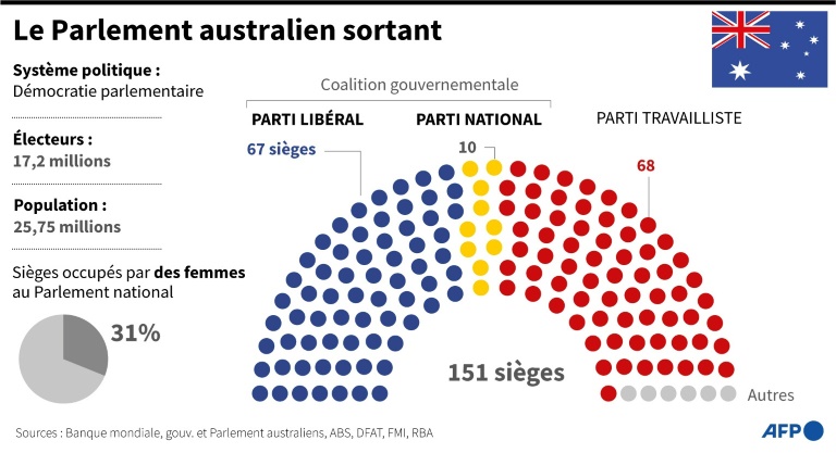 Climate: Anthony Albanese promises to fix Australia&rsquo;s image – Teller Report