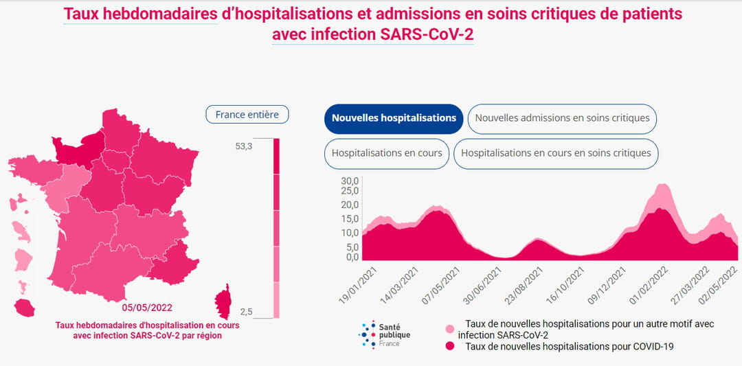 weeklies of hospitalization and critical care of COVID-19 patients by region as of May 5, 2022