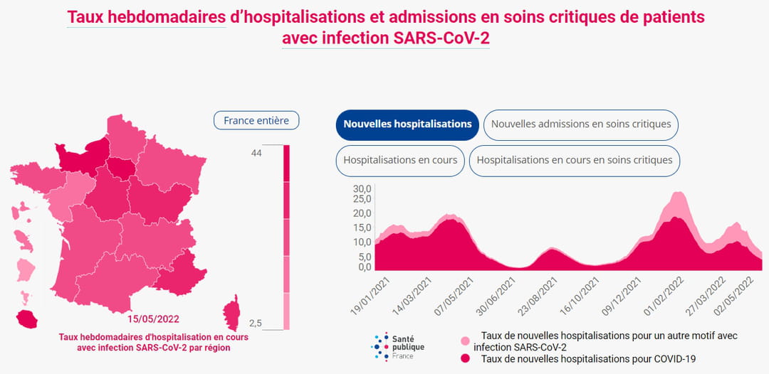 weeklies of hospitalization and critical care of COVID-19 patients by region as of May 15, 2022