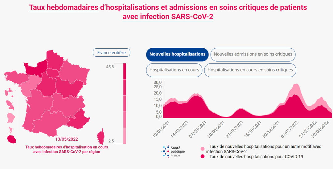 weeklies of hospitalization and critical care of COVID-19 patients by region as of May 13, 2022