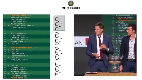 The draw for Roland-Garros, May 19, 2022 The draw for Roland-Garros, May 19, 2022