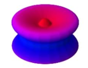 The photoemission filmed in 3D and in real time